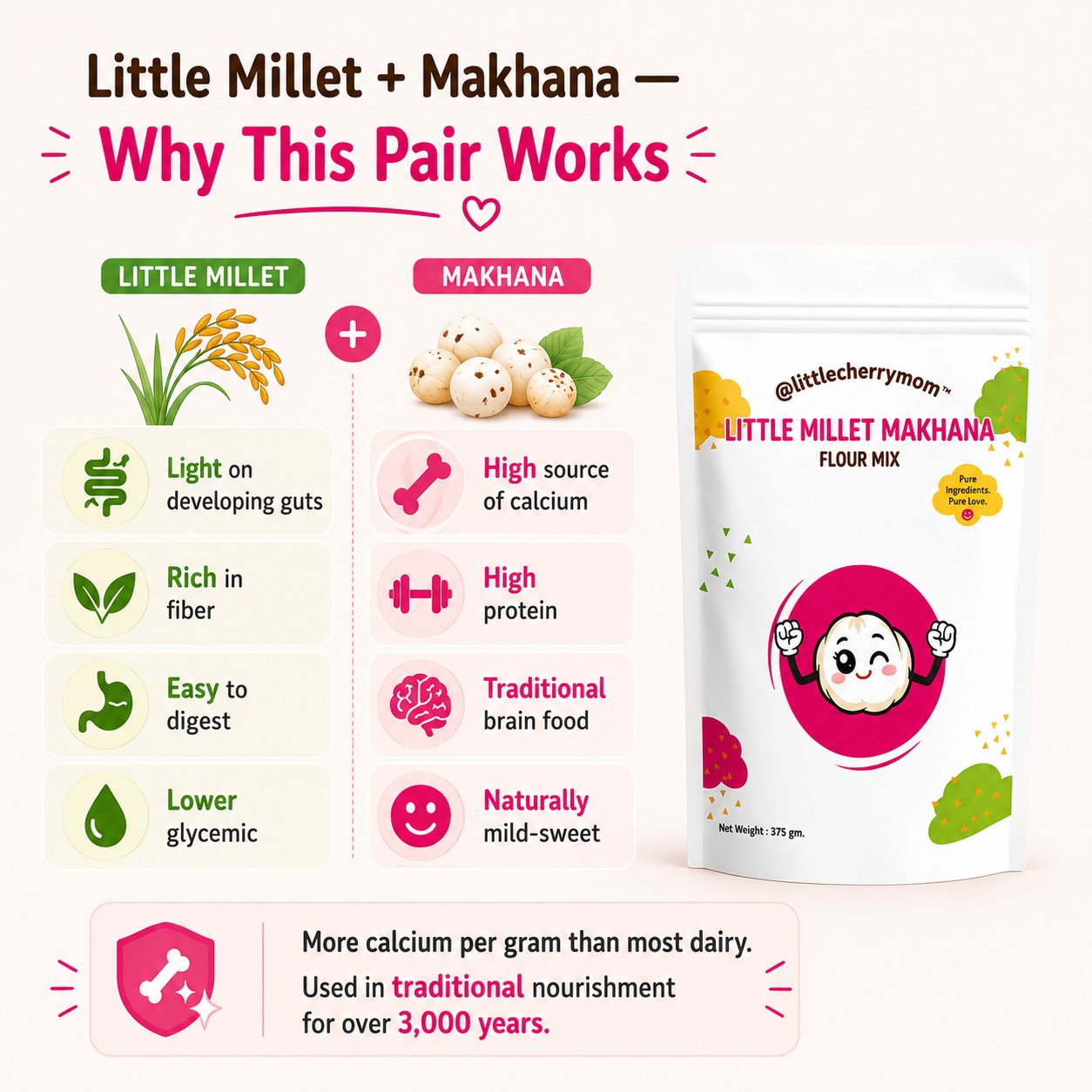 Littlecherrymom Little Millet Makhana Mix