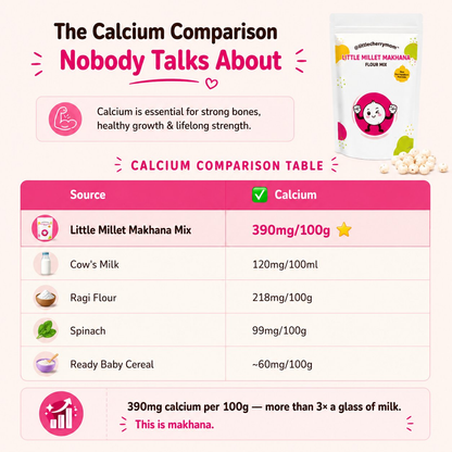 Littlecherrymom Little Millet Makhana Mix