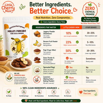 Littlecherrymom Pancake Mix Ragi Choco Banana