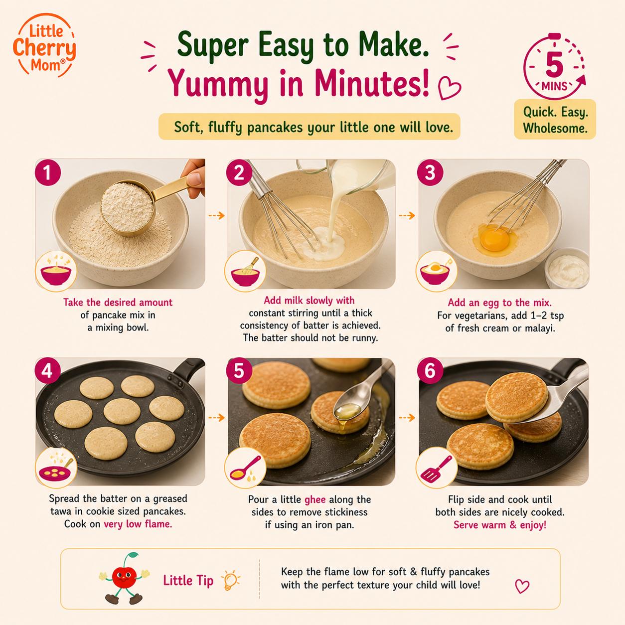 Littlecherrymom Pancake Mix Wheat Amaranth Pineapple
