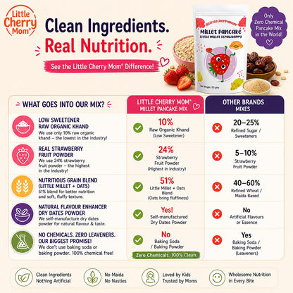 Littlecherrymom Pancake Mix Little Millet Strawberry