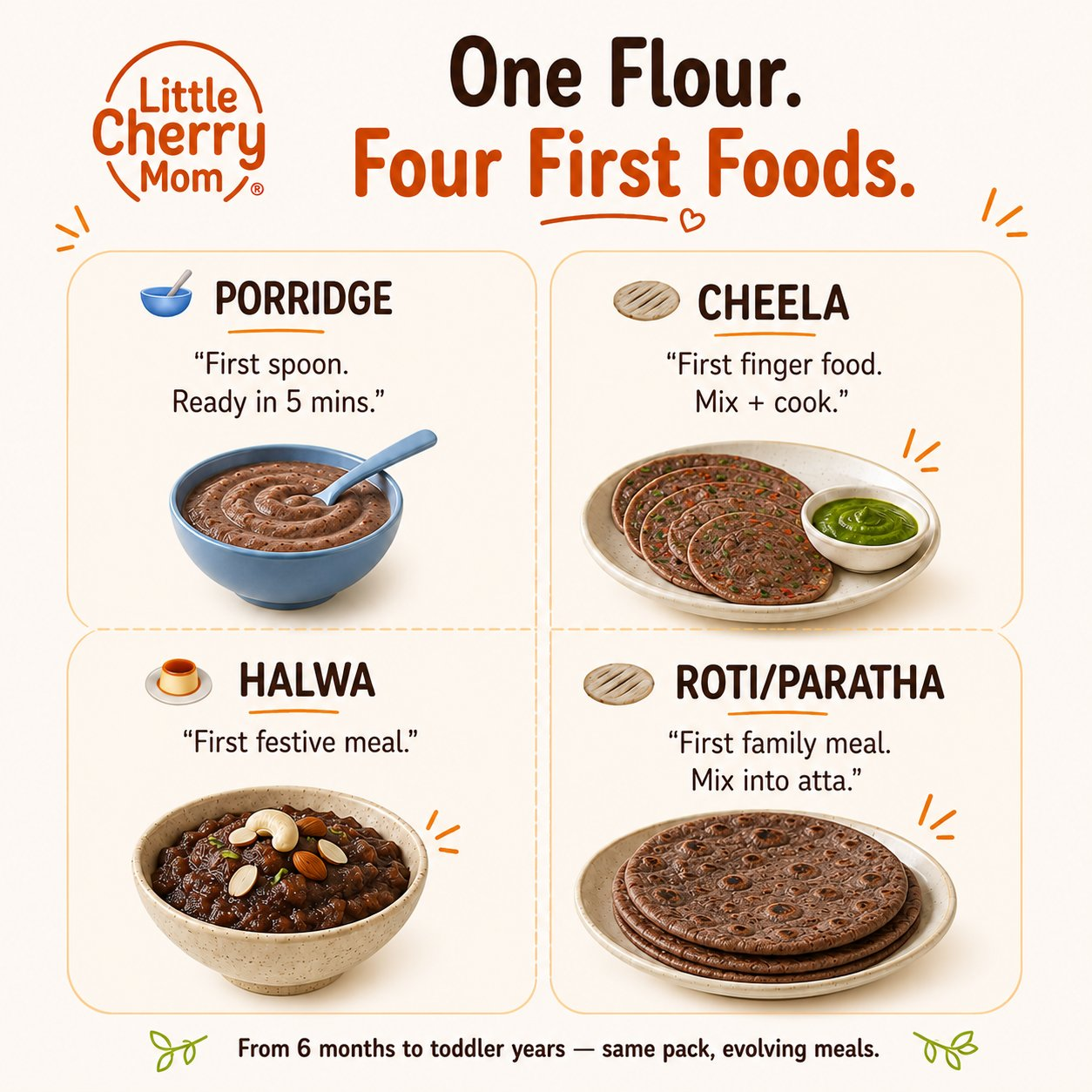 Littlecherrymom Sprouted Ragi Flour