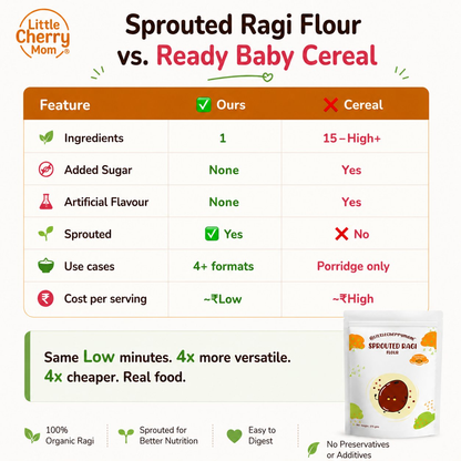 Littlecherrymom Sprouted Ragi Flour