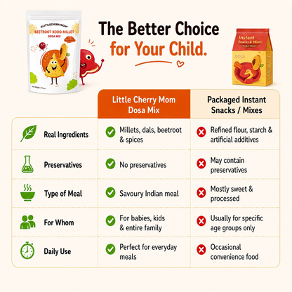 Littlecherrymom Beetroot Kodo Millet Instant Dosa