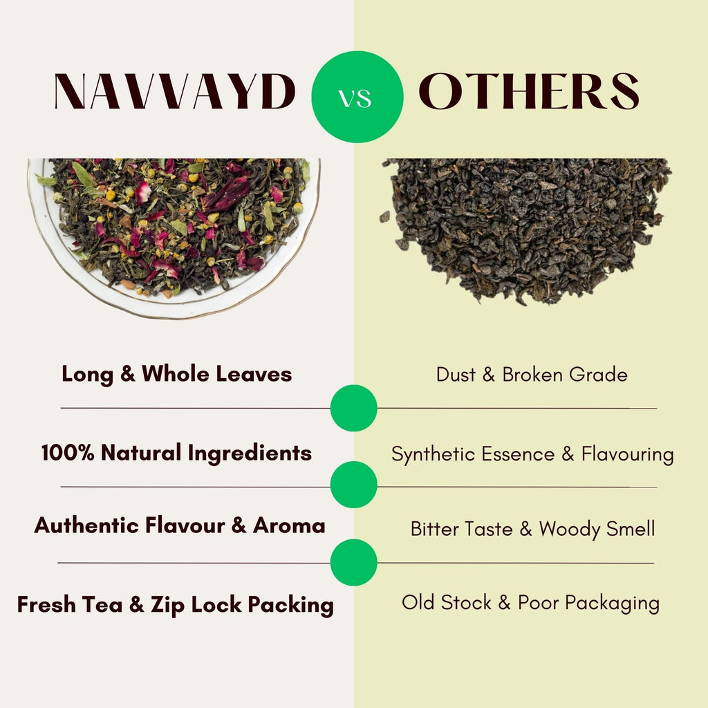 Navvayd Ashwagandha Tea - 100 gms