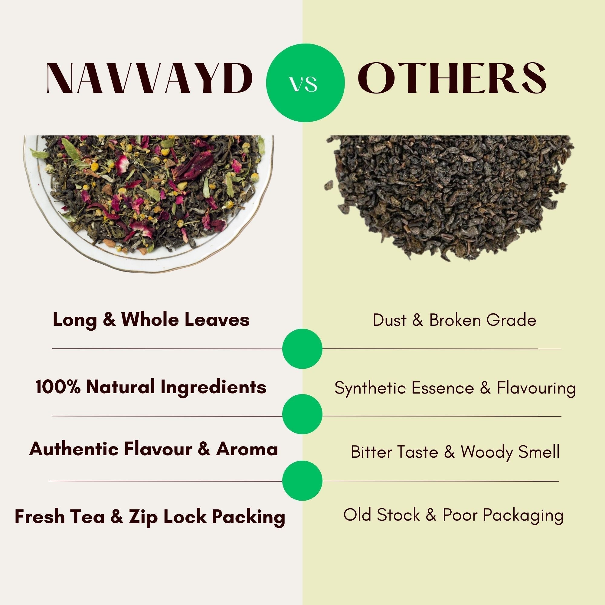 Navvayd Ashwagandha Tea - 100 gms