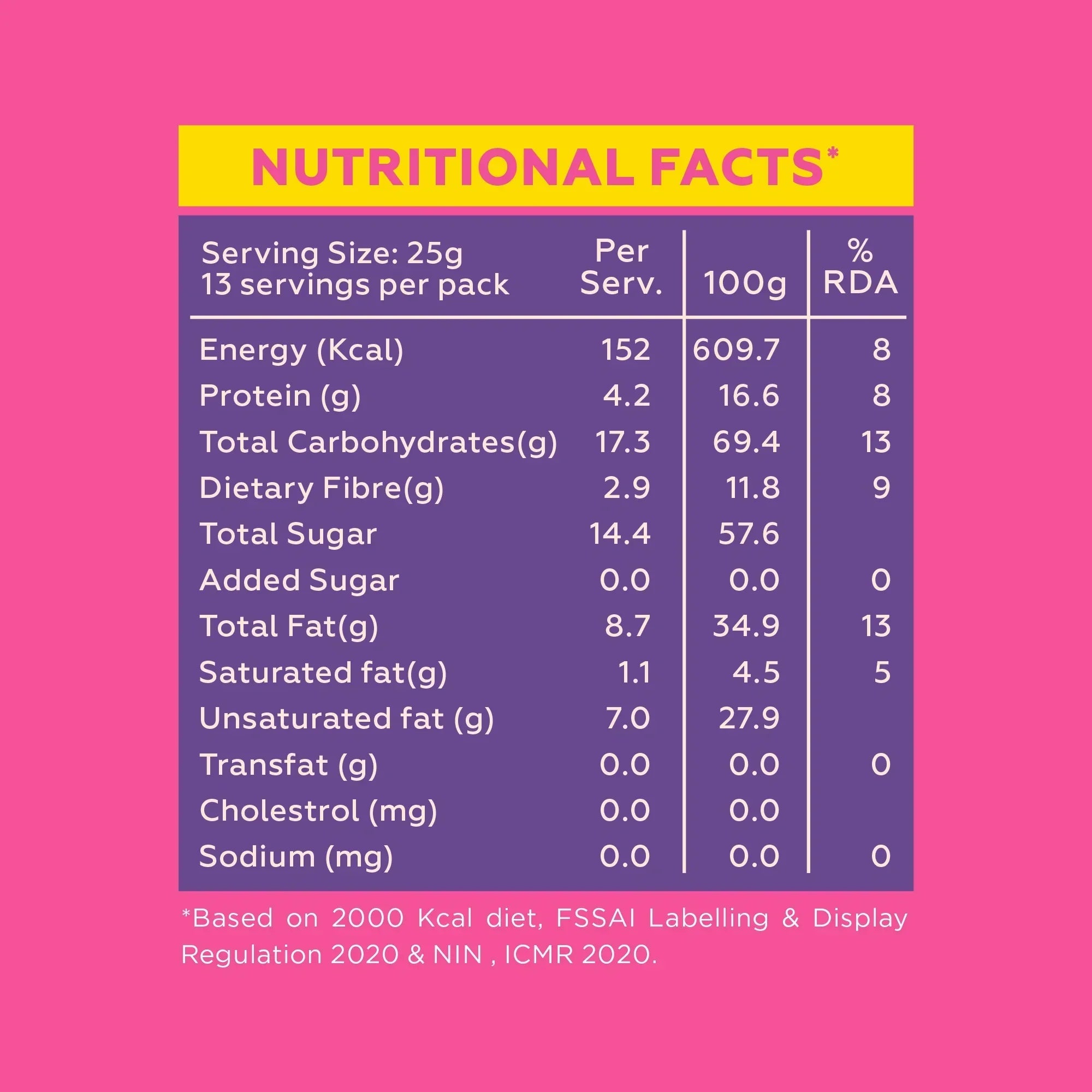Yogabar Fitness Trail Mix - 325 gms