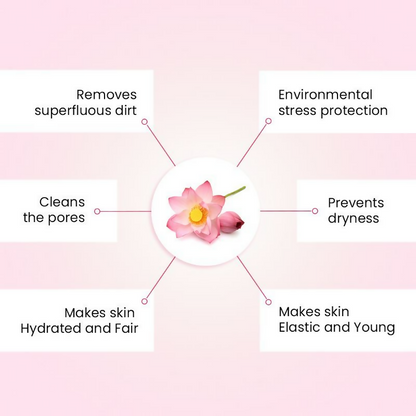 Keya Seth Aromatherapy Lotus Fresh Look Face Wash