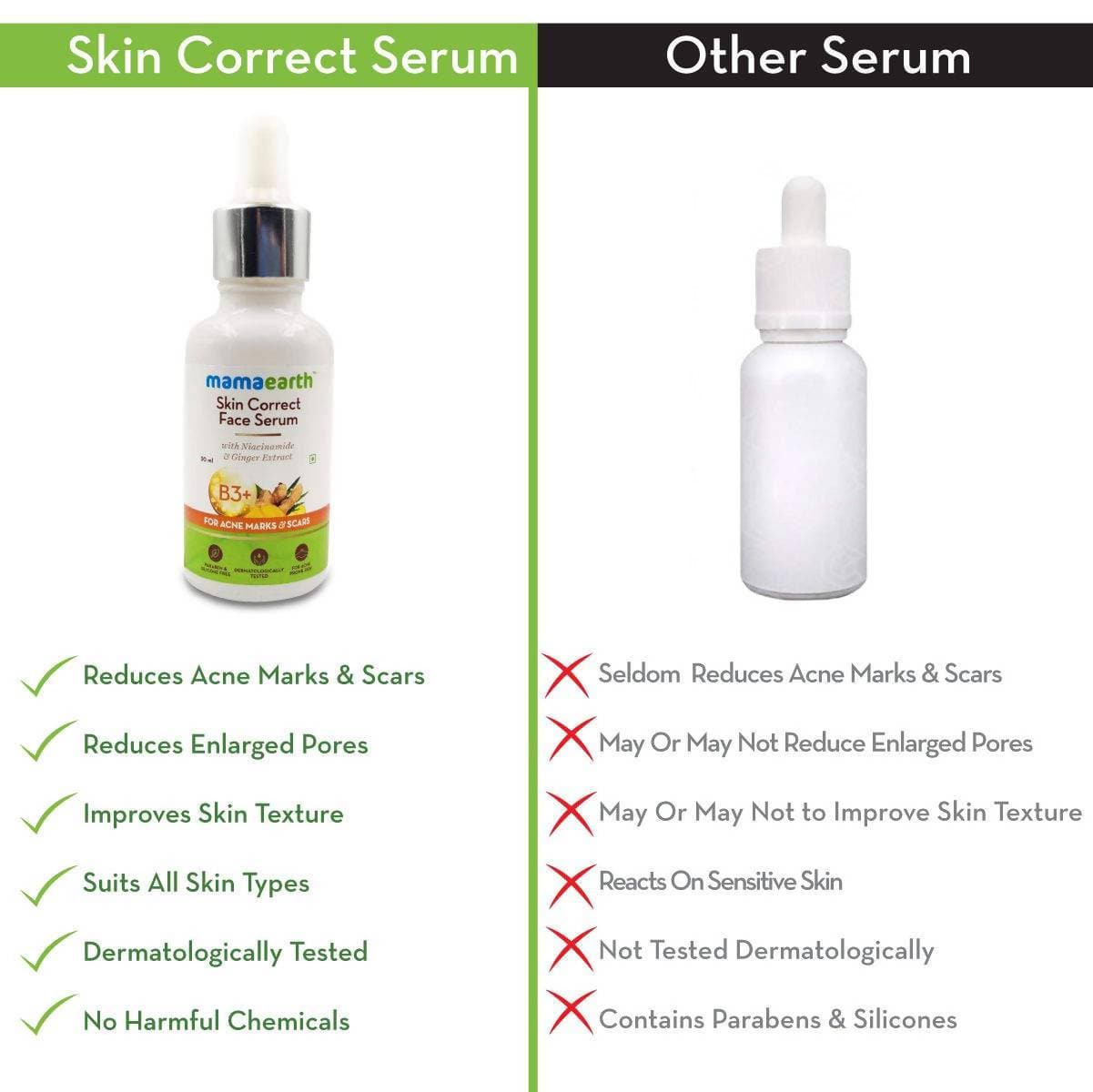Mamaearth Skin Correct Face Serum - 30 ml