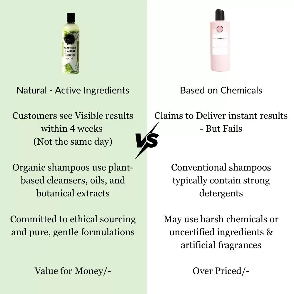 Magical Jar Aloe Vera Shampoo Nourishment Boost - 200 ml