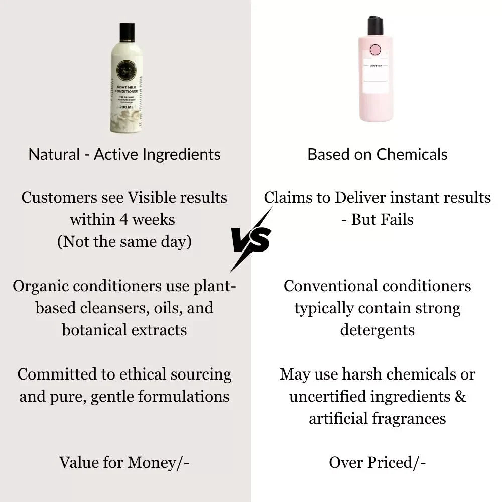 Magical Jar Goat Milk Conditioner Softens, Repairs - 200 ml