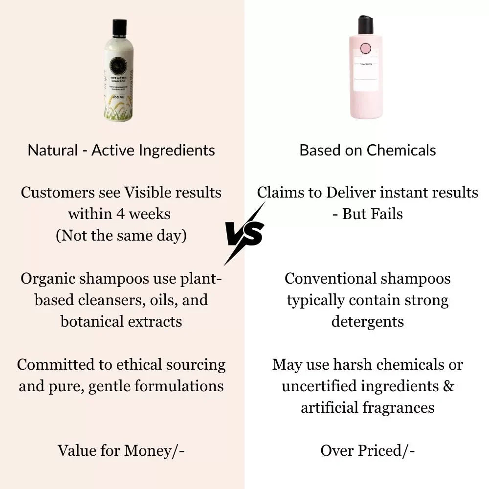 Magical Jar Rice Water Shampoo Nourish & Repair - 200 ml