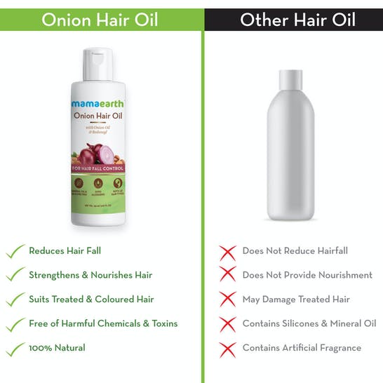 Mamaearth Onion Hair Oil With Onion & Redensyl For Hair Fall Control -150 ml - Pack of 1