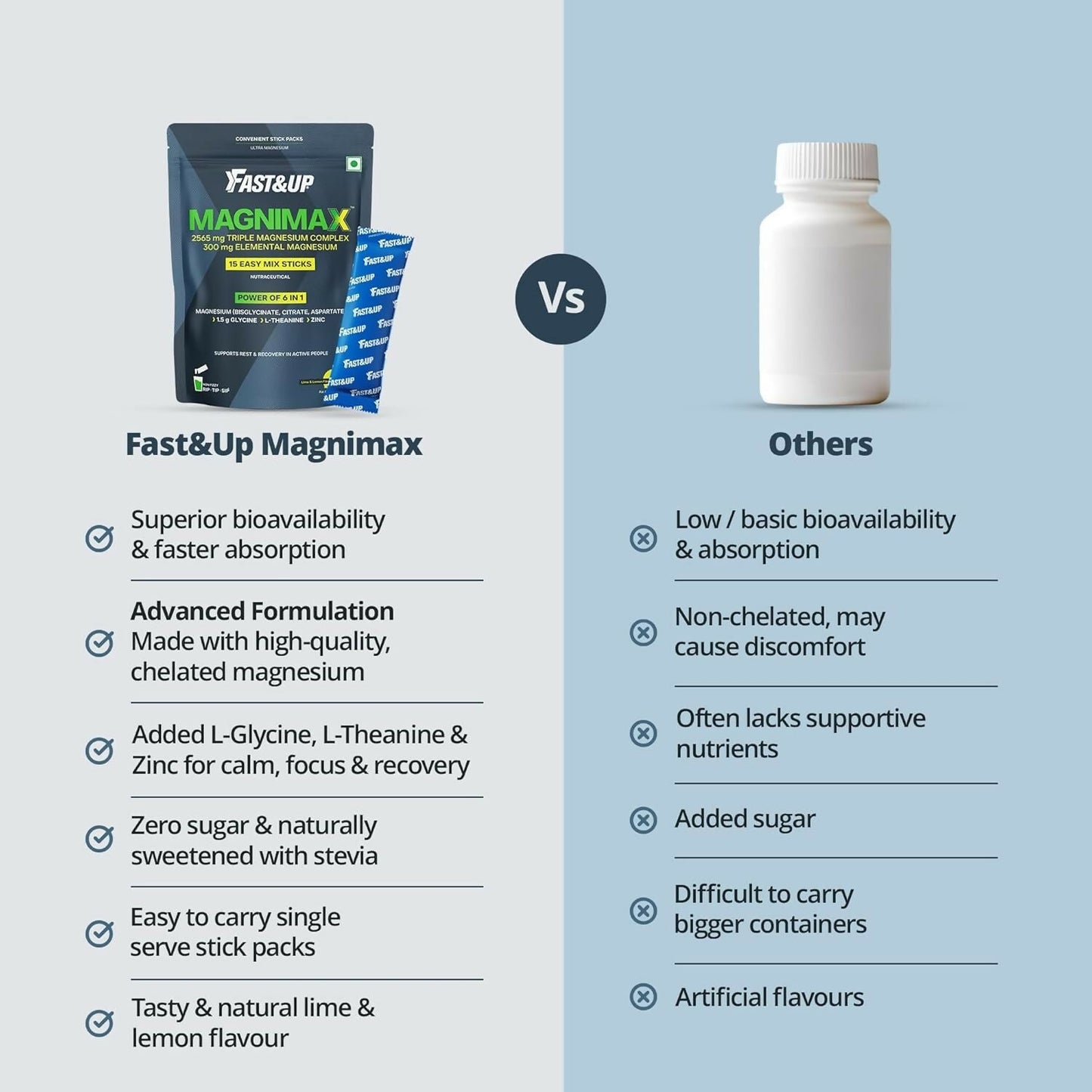 Fast&Up Magnimax - Triple Magnesium Bisglycinate, Citrate, Aspartate - Lime & Lemon Flavour