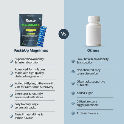 Fast&Up Magnimax - Triple Magnesium Bisglycinate, Citrate, Aspartate - Lime & Lemon Flavour