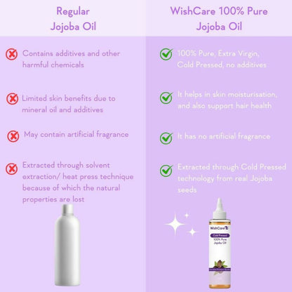 Wishcare Pure & Natural Moroccan Argan Oil & Unrefined Jojoba Oil Combo