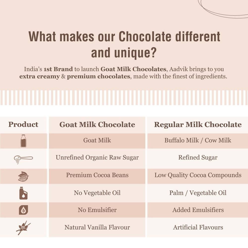 Aadvik Goat Milk Chocolate - Classic White