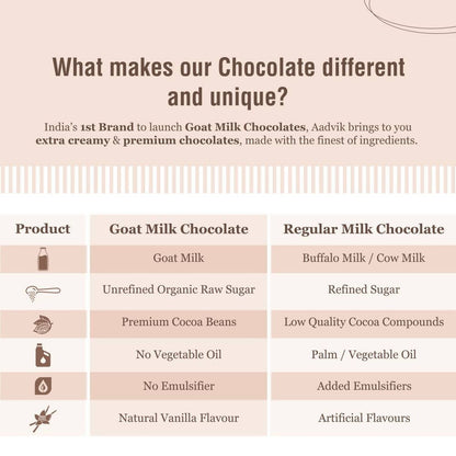 Aadvik Goat Milk Chocolate - Classic White