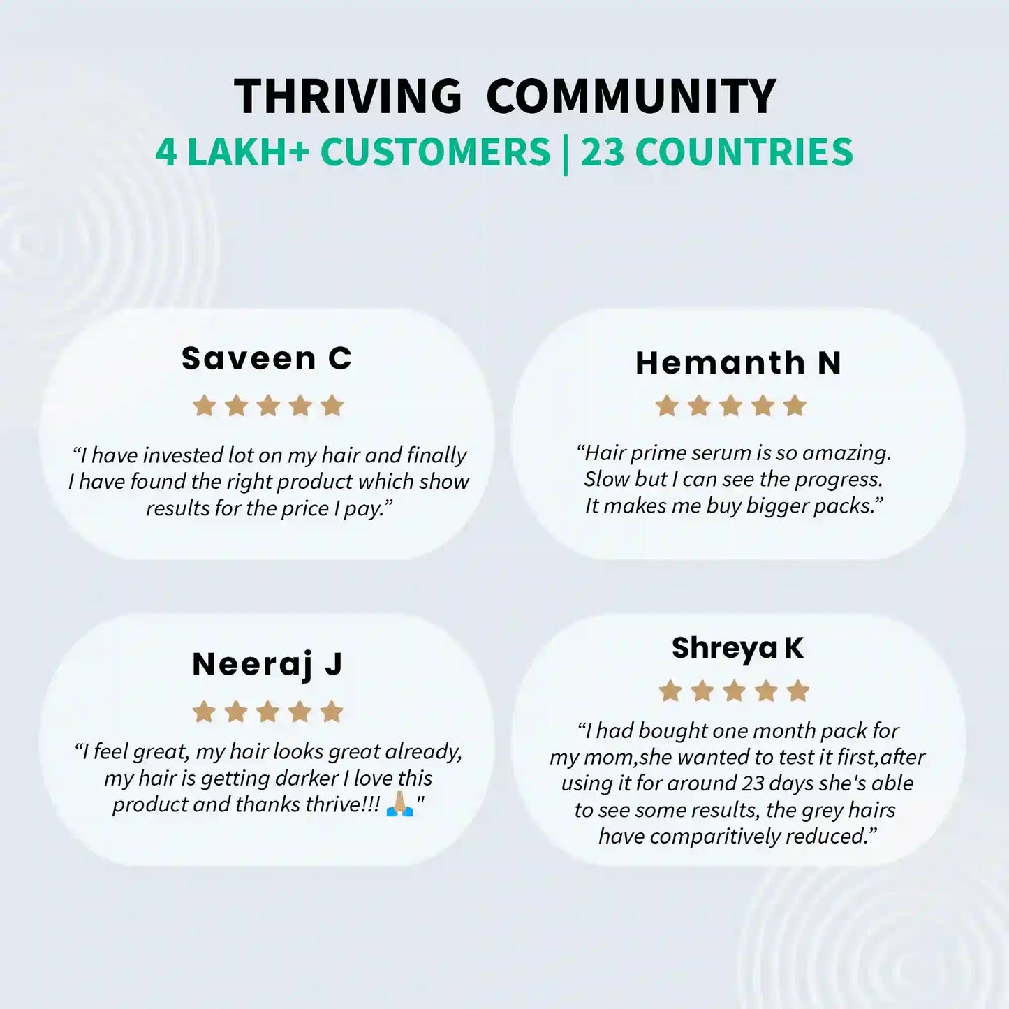 Thriveco Anti-Grey Hair Prime Serum - 50 ml