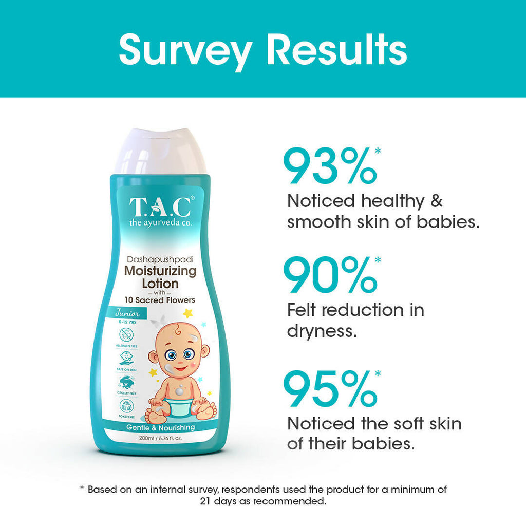 T.A.C - The Ayurveda Co. Baby Body Lotion for Gentle Moisturization & Nourishment
