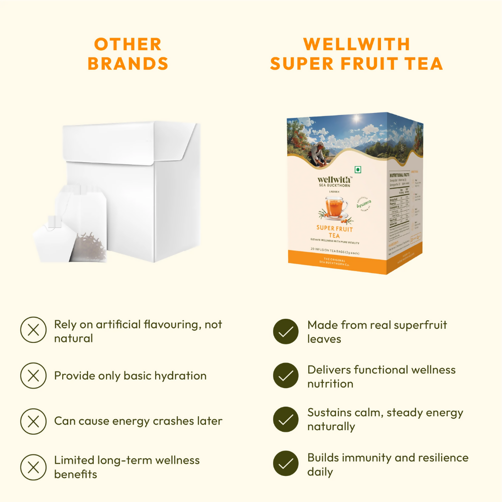 Wellwith Super Fruit Tea