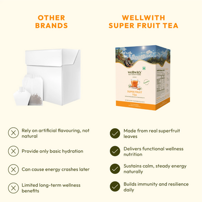 Wellwith Super Fruit Tea