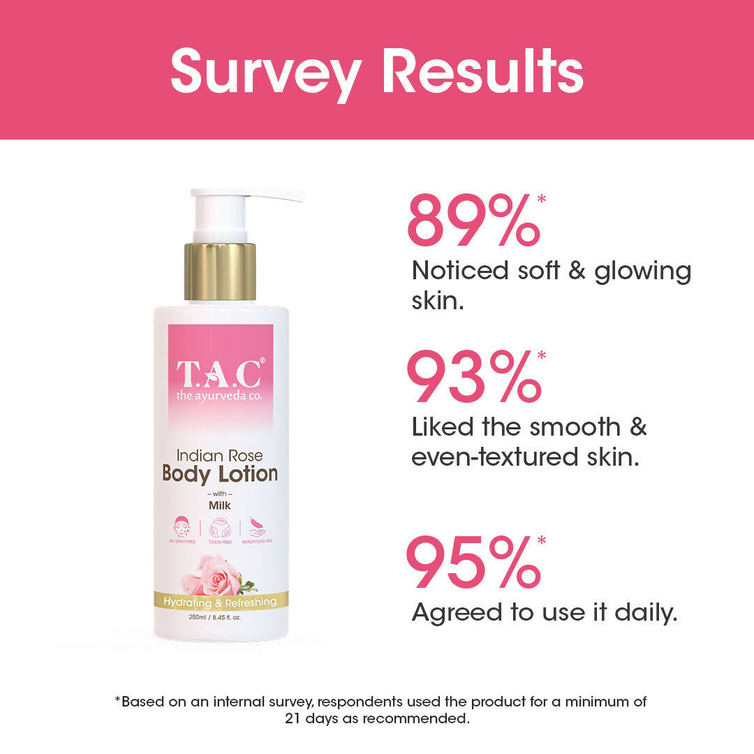 T.A.C - The Ayurveda Co. Indian Rose Body Lotion for Dry Skin with Milk Extract for Deep Nourishment & Moisturization