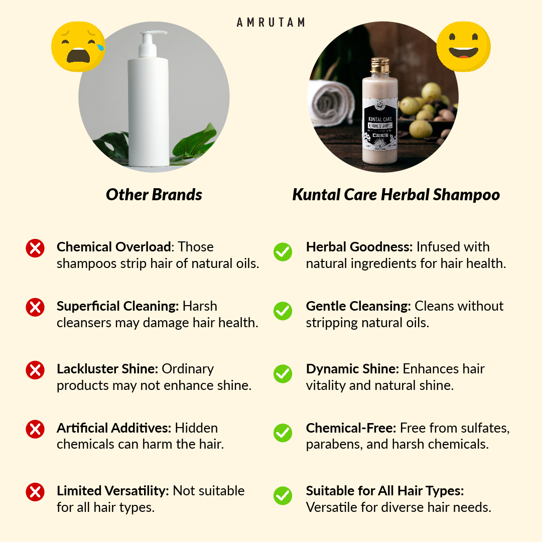 Amrutam Kuntal Care Herbal Shampoo Healthy, Natural and Dynamic Hair - 200 ml