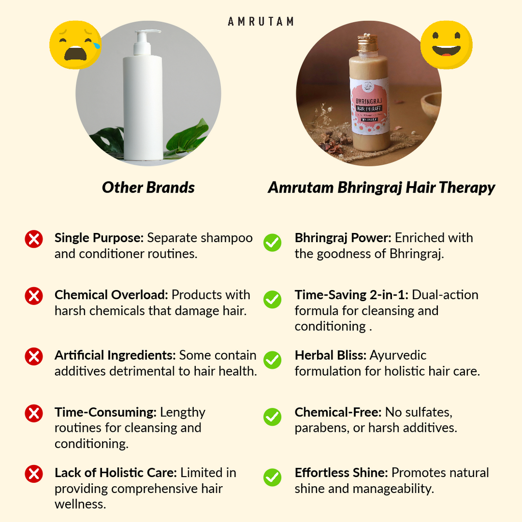 Amrutam Bhringraj Hair Therapy 2 in 1 Herbal Shampoo and Conditioner - 30 ml