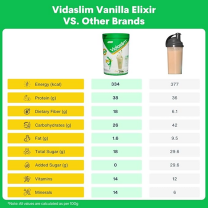 Vidaslim Vanilla Elixir