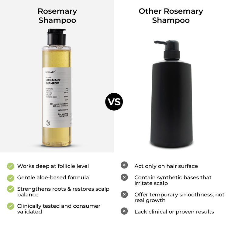 Brillare Rosemary Shampoo for Visible Hair Growth - 200 ml