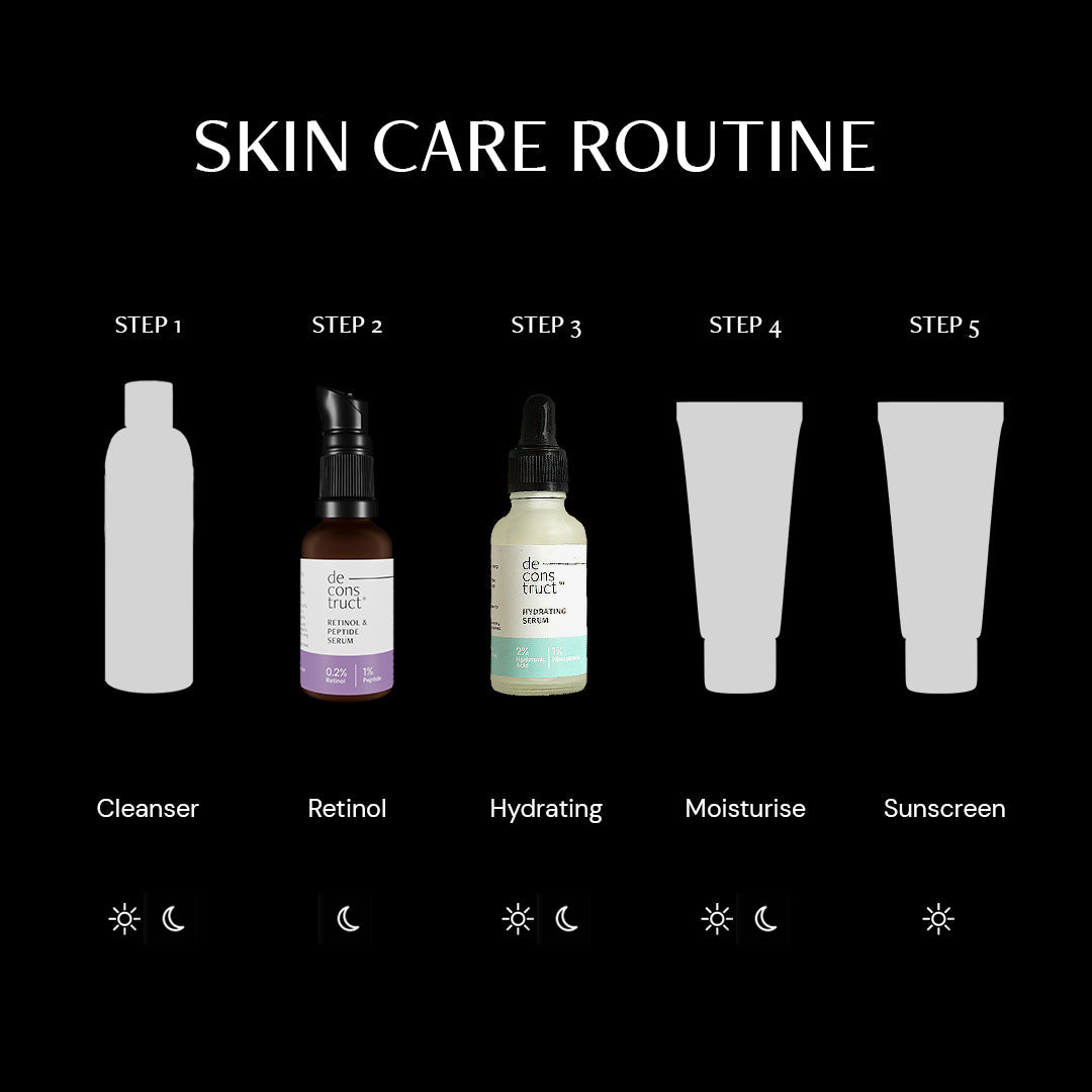 Deconstruct Anti-Aging Combo