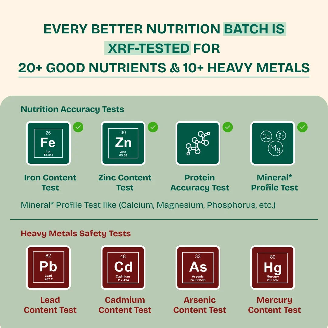 Better Nutrition Biofortified Daliya / Broken Wheat