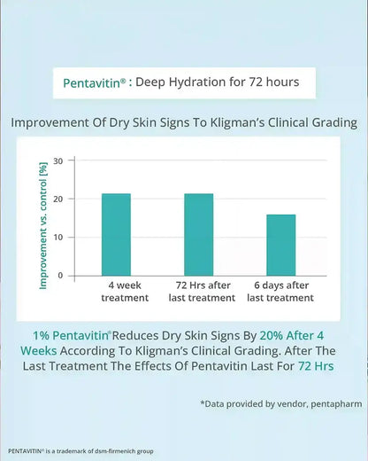 AreoVeda Skin Clarifying Serum
