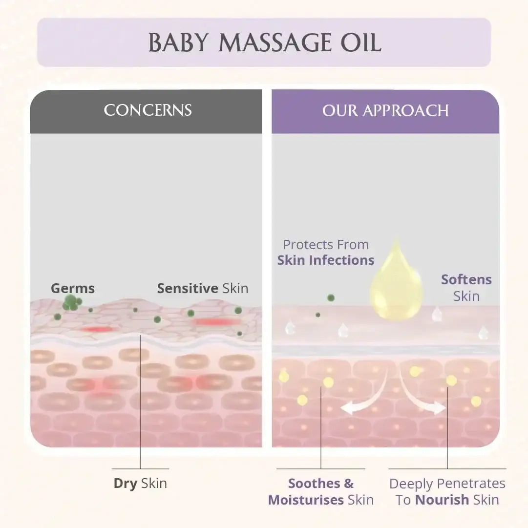 AreoVeda Baby Nourishing Essentials