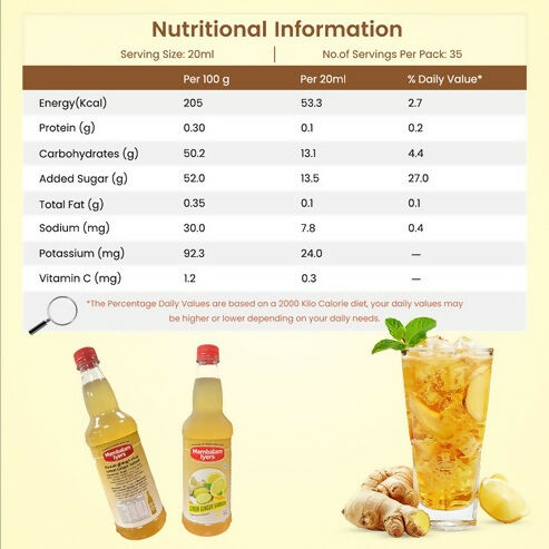 Mambalam Iyers Lemon Ginger Sarbath