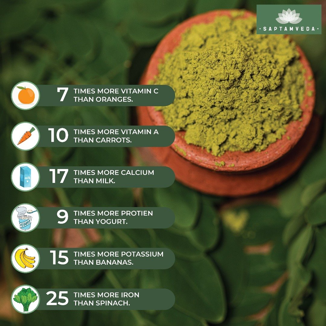 Saptamveda Ashwagandha Herbal Powder & Organic Moringa Powder Combo