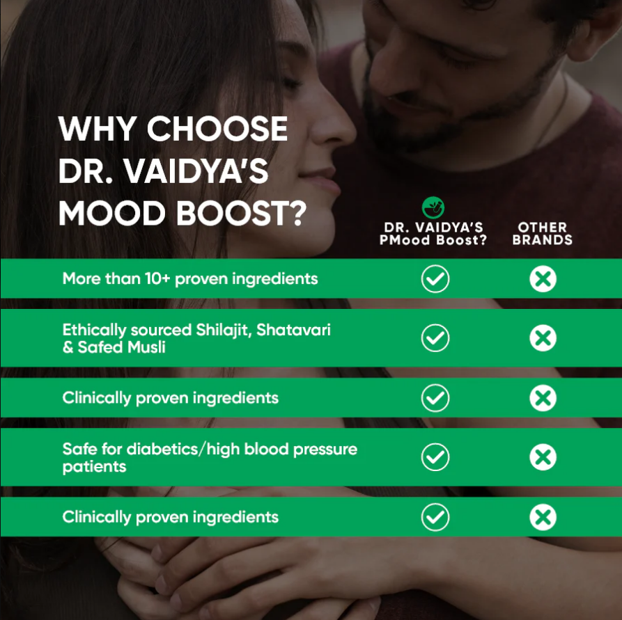 Dr. Vaidya's Mood Boost - 30 Caps