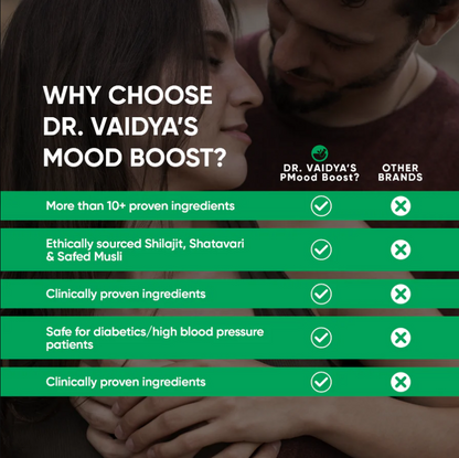 Dr. Vaidya's Mood Boost - 30 Caps