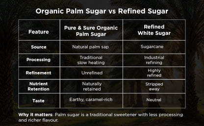 Pure & Sure Organic Palm Sugar