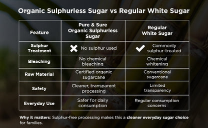Pure & Sure Organic Sugar