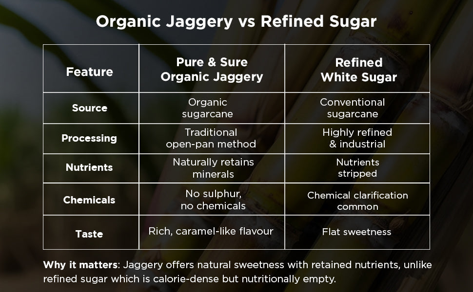 Pure & Sure Organic Jaggery Powder