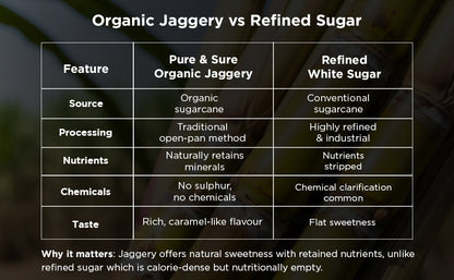 Pure & Sure Organic Jaggery Powder