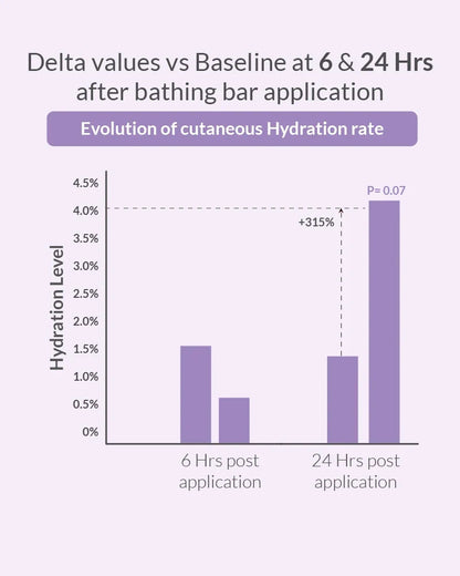 AreoVeda Baby Bathing Bar