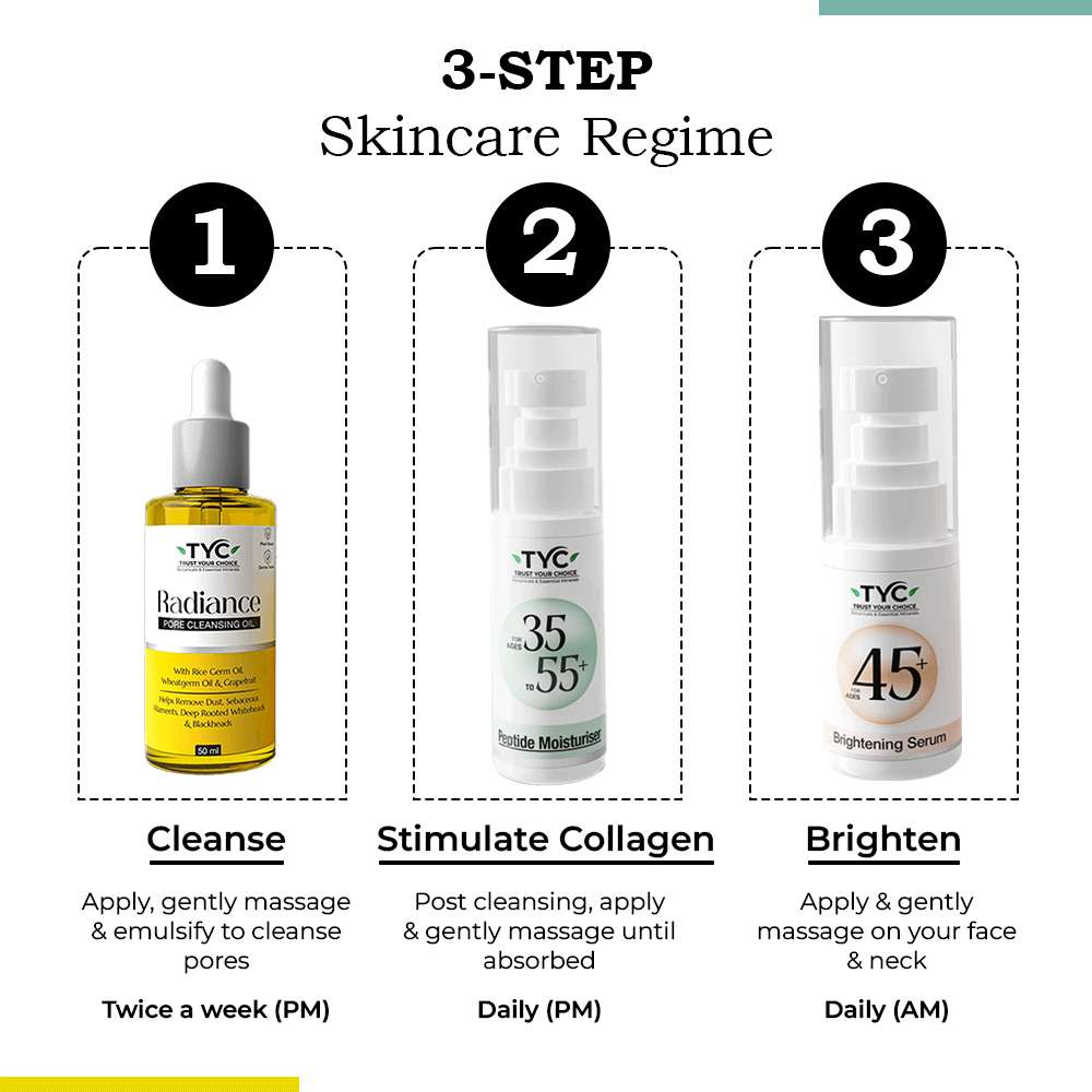 TYC Ultimate Trio for Skincare Transformation For Ages 45+