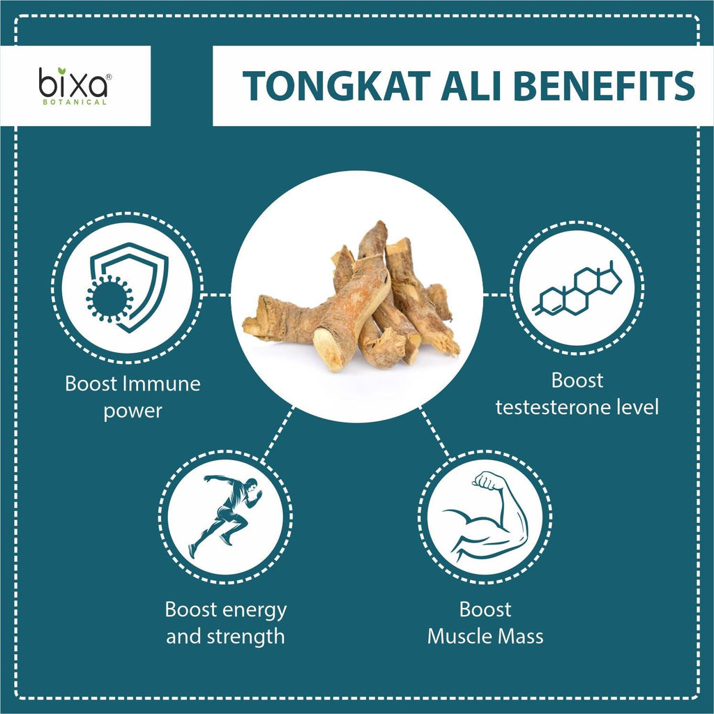 Bixa Botanical For Strength and Muscles - Ashwagandha + Tongkat Ali Powder - Combo