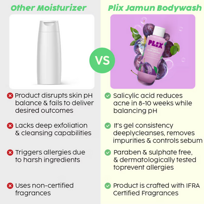 PLIX The Plant Fix Salicylic Acid Cleanser & Body Wash