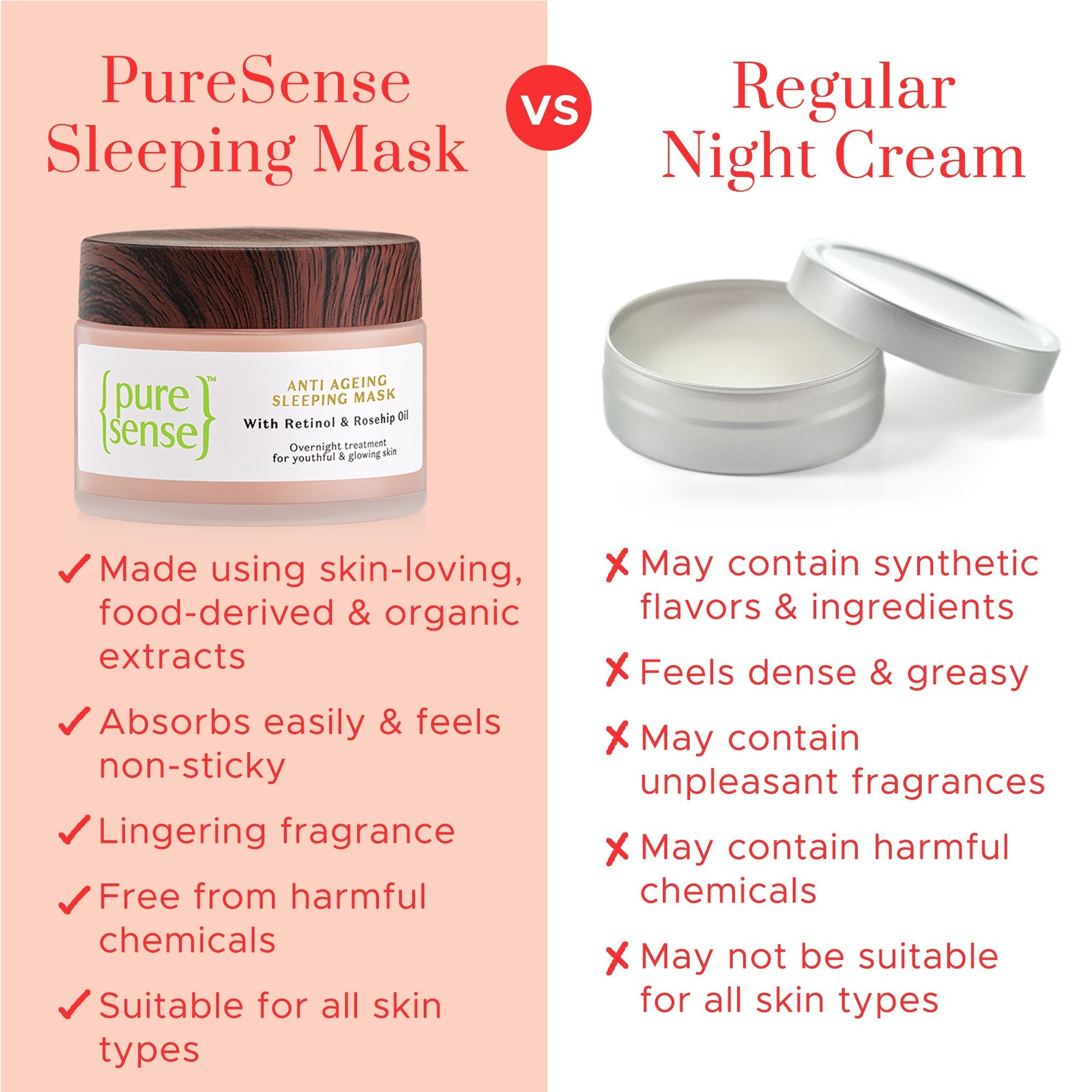 Puresense Anti-ageing Sleeping Mask - 50 gms