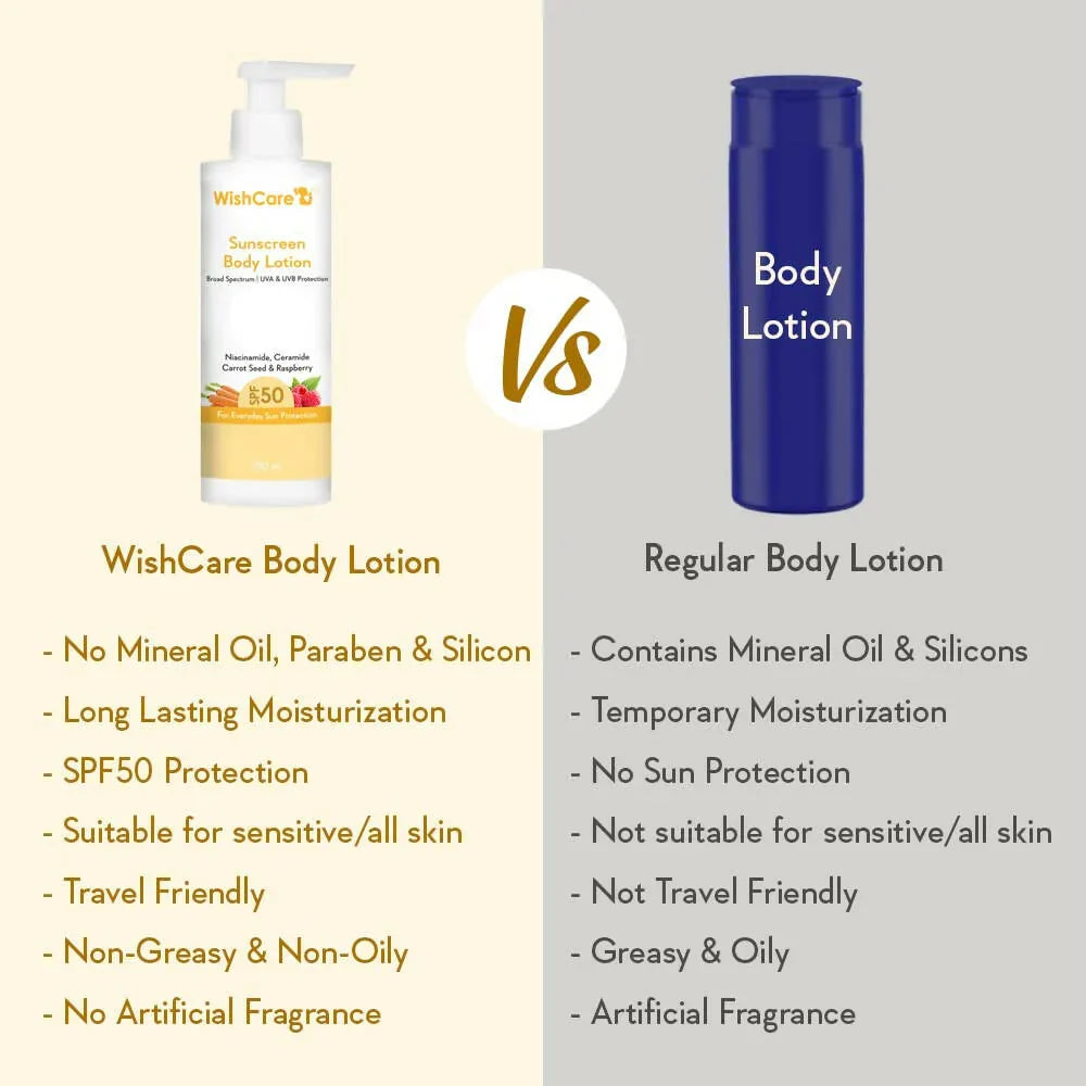 SPF 50 Sunscreen Body Lotion