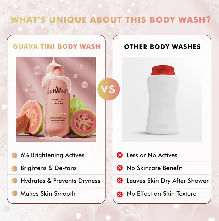 mCaffeine Guava Tini De-Tan Body Wash